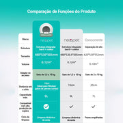Caixa de Areia Autolimpante para Gatos (Produto no Brasil!)