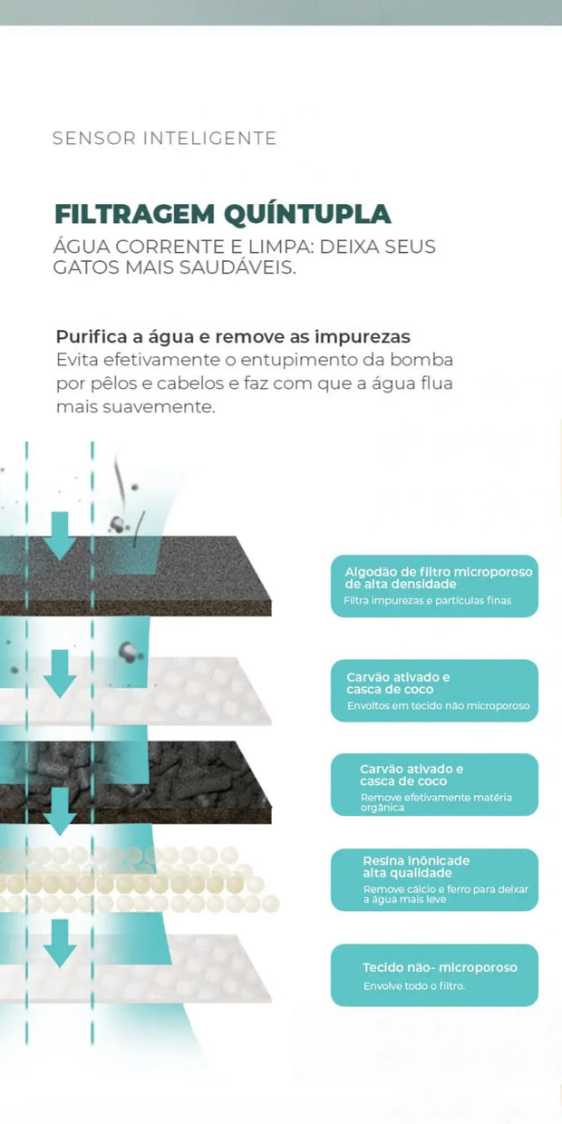 Bebedouro inteligente para Pets
